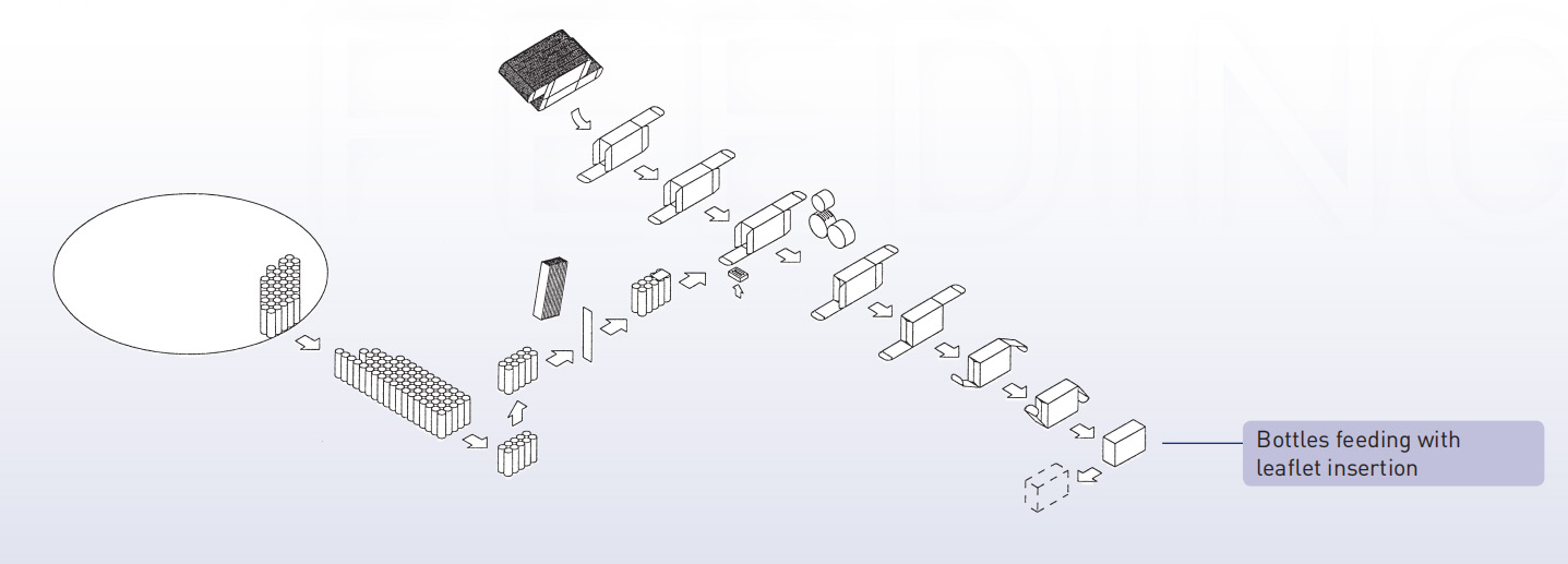 cartoning machine Bottles feeding Mesin pemasukan Botol memberi makan