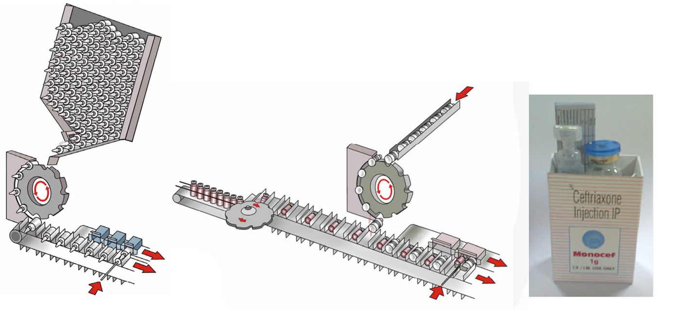 cartoning machine Vifor Ampoule Transfer mesin pengkodan Vifor Ampoule Transfer