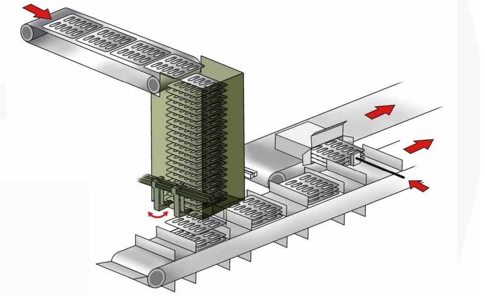 cartoning machine blister transfer_2 kartoning blister transfer_2