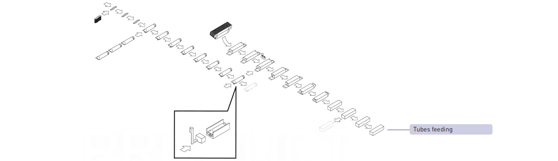 cartoning machine Tubes feeding Mesin pemasukan Tiub memberi makan