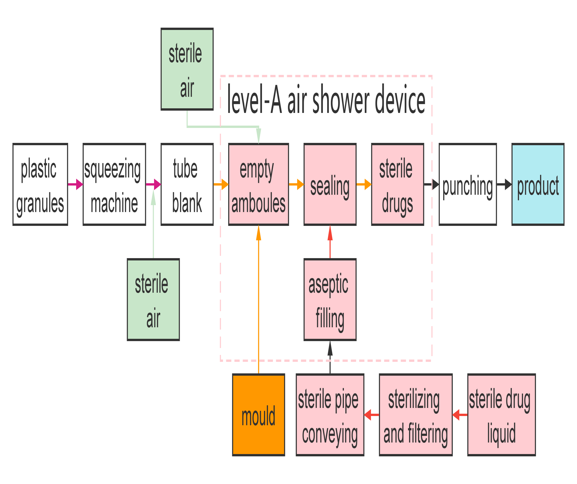Carta aliran mesin BFS