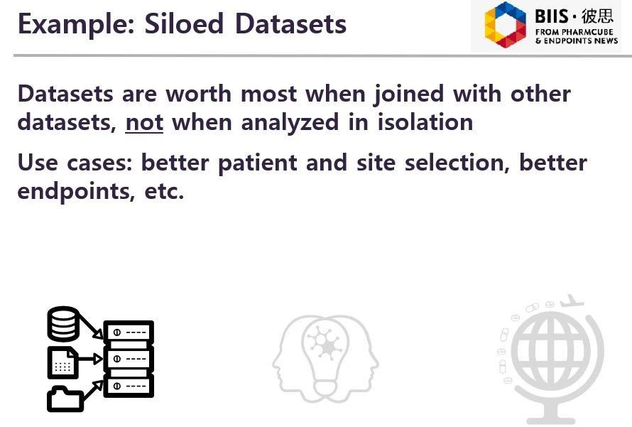 dataset siled