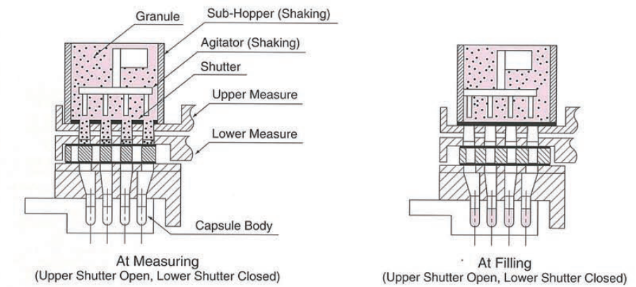 pengisian kapsul mengisi mesin _granule
