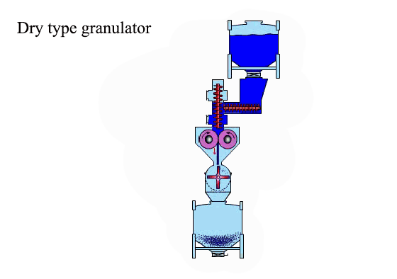 Granulator jenis kering
