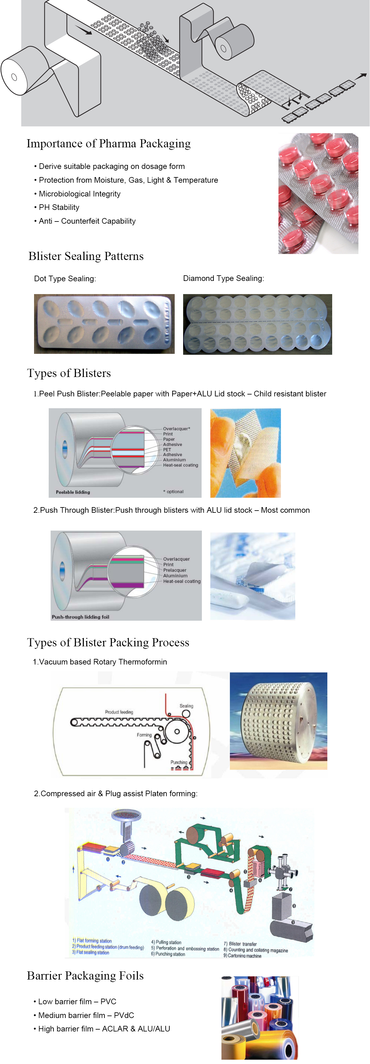 mesin pembungkusan kapsul lepuh