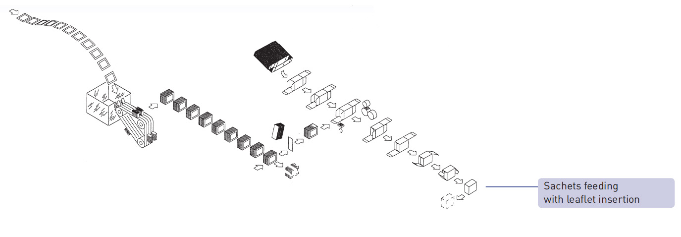 memasak mesin Sachets feeding
