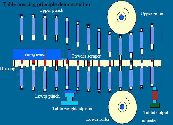 Tontonan prinsip menekan jadual