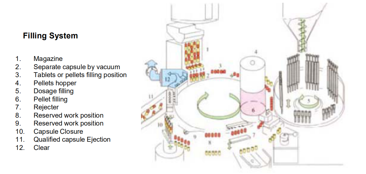 pengisian kapsul sistem mesin_filling