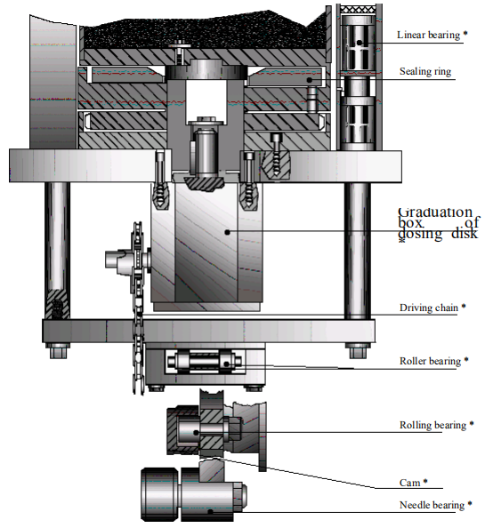 Mekanisme Mengemudi Unit Dos