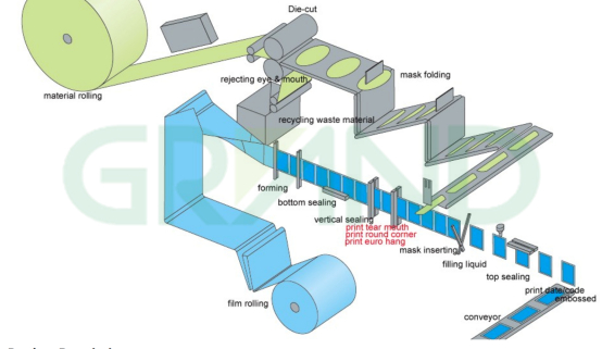 disinfektan menghapuskan aliran pengeluaran