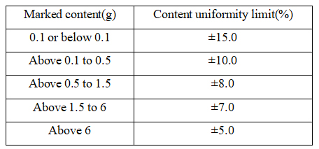 Keperluan had keseragaman serbuk kandungan