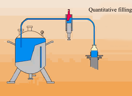 Pengisian kuantitatif